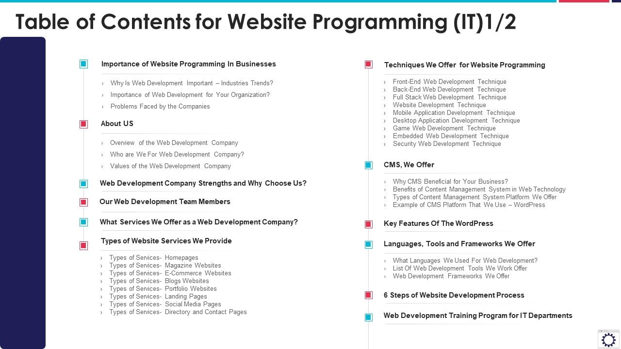 Table_Of_Contents_For_Website_Programming_IT_Ppt_PowerPoint_Presentation_File_Grid_PDF_Slide_1.jpg