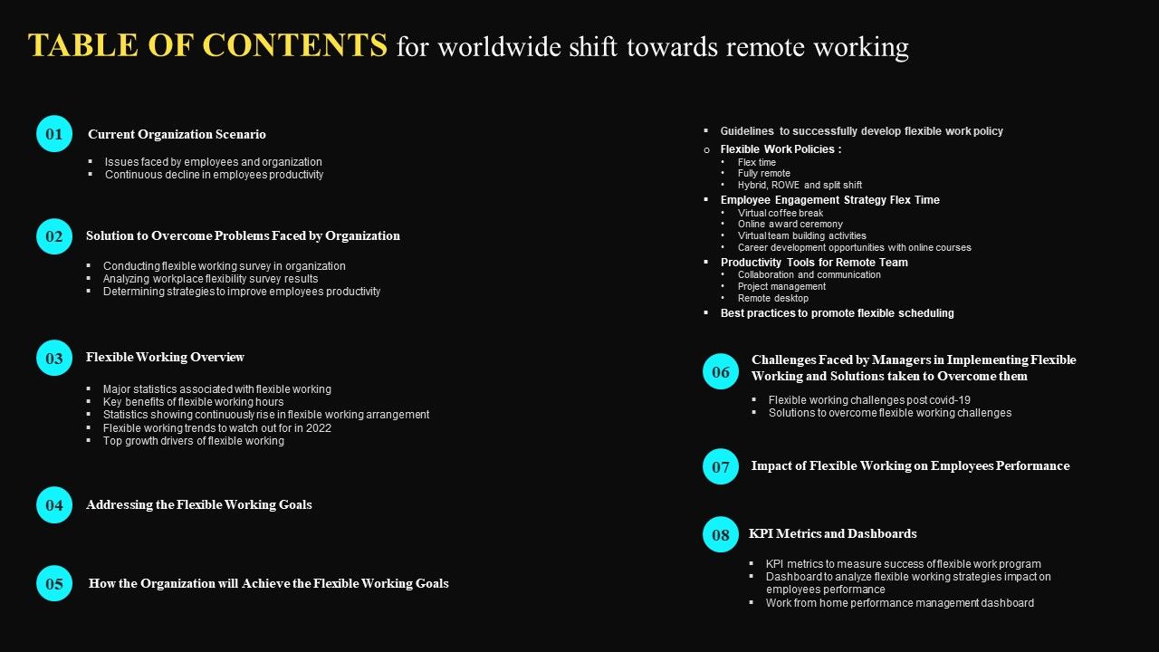 Table_Of_Contents_For_Worldwide_Shift_Towards_Remote_Working_Demonstration_PDF_Slide_1.jpg