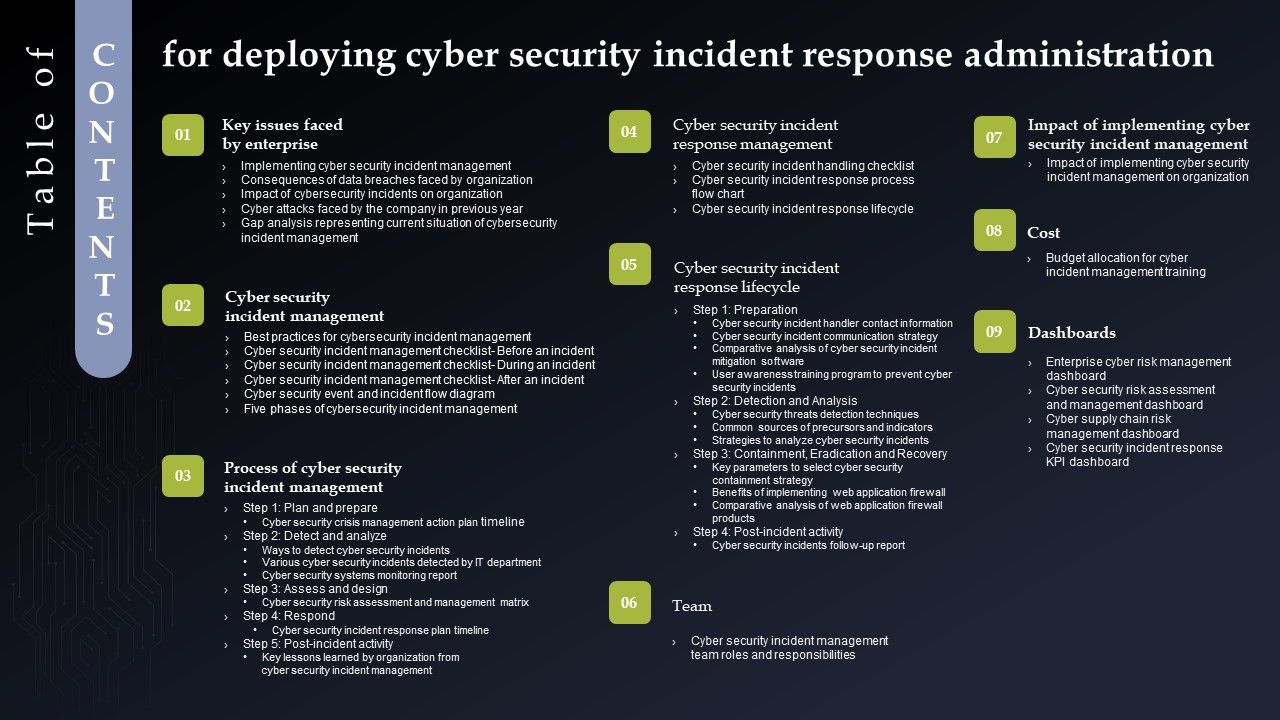 Table_Of_Contents_Fordeploying_Cyber_Security_Incident_Response_Administration_Structure_PDF_Slide_1.jpg