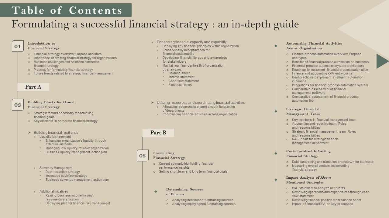 Table_Of_Contents_Formulating_A_Successful_Financial_Strategy_An_In_Depth_Guide_Diagrams_PDF_Slide_1.jpg