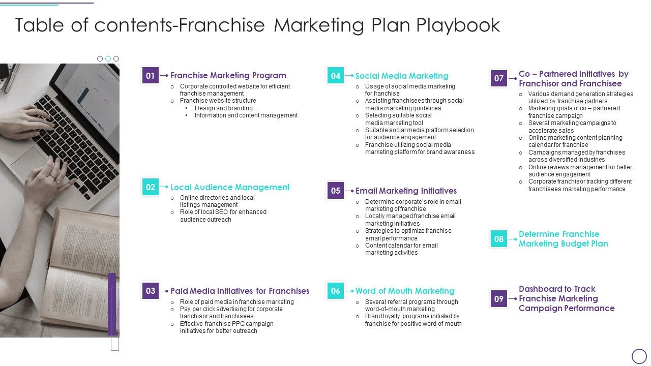 Table_Of_Contents_Franchise_Marketing_Plan_Playbook_Formats_PDF_Slide_1.jpg