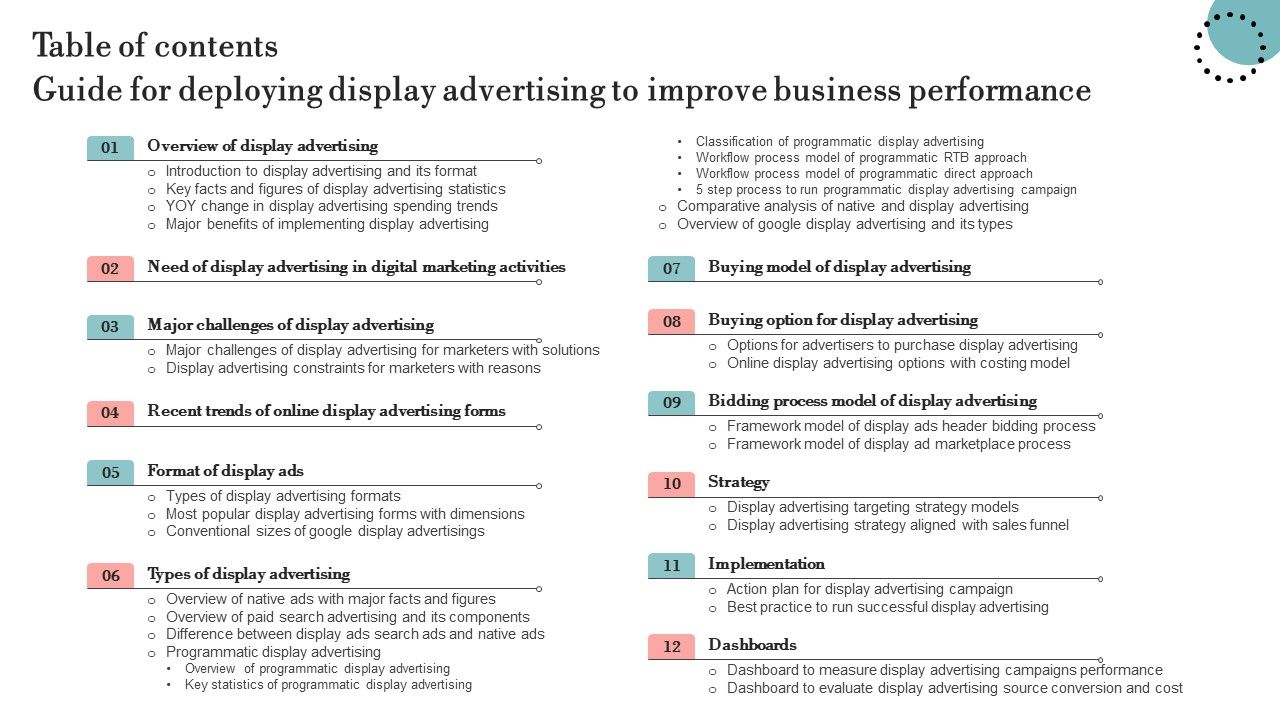 Table_Of_Contents_Guide_For_Deploying_Display_Advertising_To_Improve_Business_Performance_Formats_PDF_Slide_1.jpg