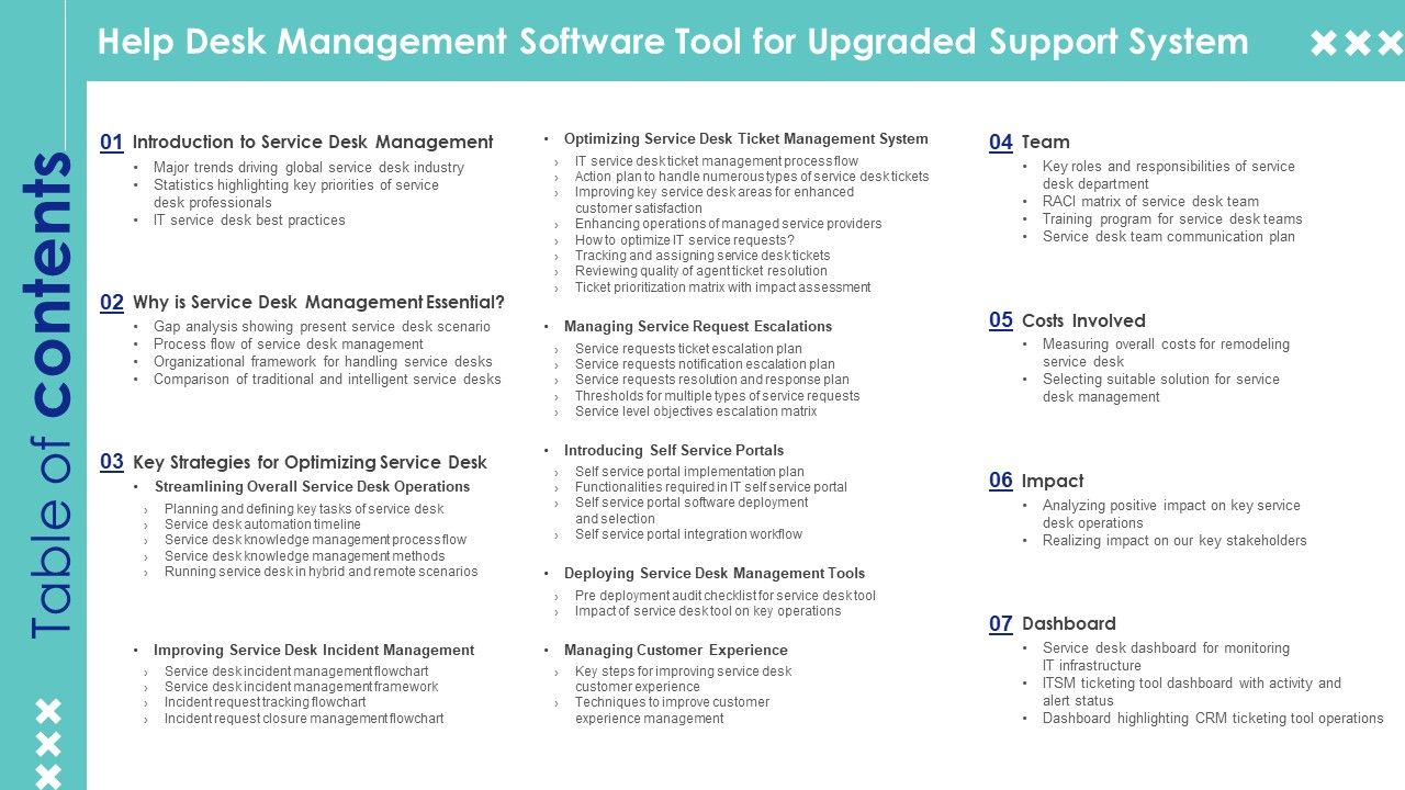 Table_Of_Contents_Help_Desk_Management_Software_Tool_For_Upgraded_Support_System_Grid_PDF_Slide_1.jpg