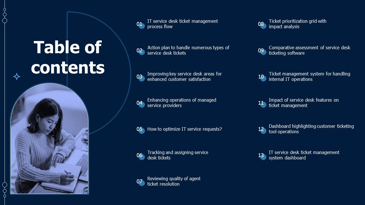 Table_Of_Contents_Help_Desk_Ticketing_System_Software_Demonstration_PDF_Slide_1.jpg