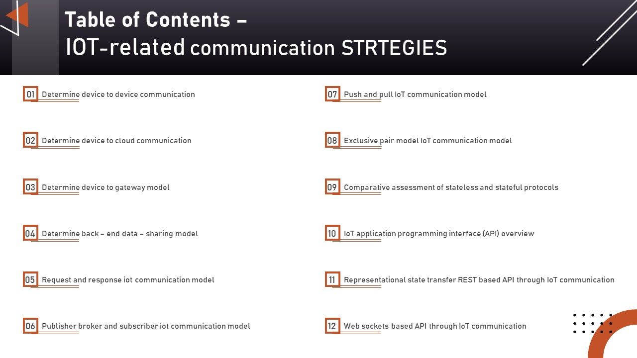 Table_Of_Contents_IOT_Related_Communication_STRTEGIES_Background_PDF_Slide_1.jpg