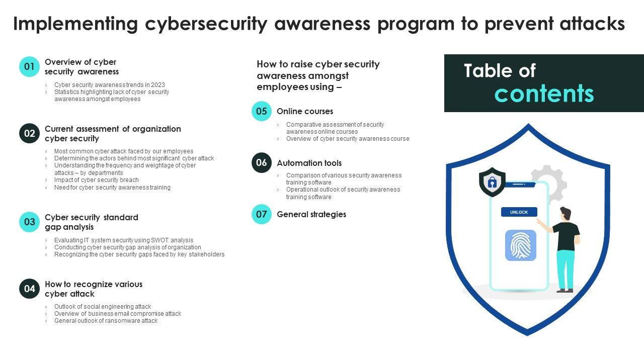 Table_Of_Contents_Implementing_Cybersecurity_Awareness_Program_To_Prevent_Attacks_Slides_PDF_Slide_1.jpg