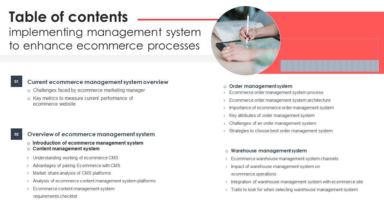 Table_Of_Contents_Implementing_Management_System_To_Enhance_Ecommerce_Processes_Demonstration_PDF_Slide_1.jpg