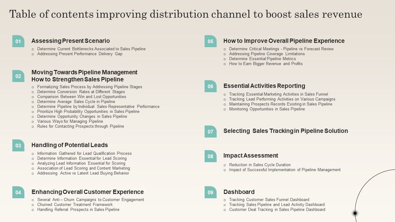 Table_Of_Contents_Improving_Distribution_Channel_To_Boost_Sales_Revenue_Ideas_PDF_Slide_1.jpg