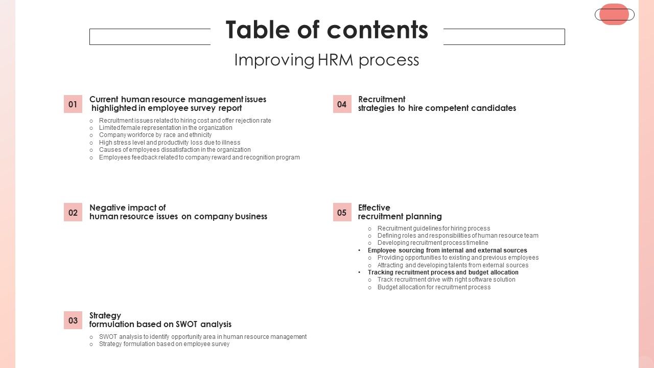 Table_Of_Contents_Improving_HRM_Process_Ppt_PowerPoint_Presentation_Gallery_Slides_PDF_Slide_1.jpg