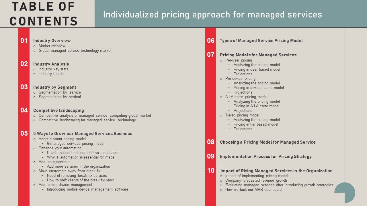 Table_Of_Contents_Individualized_Pricing_Approach_For_Managed_Services_Rules_PDF_Slide_1.jpg