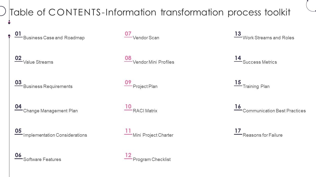Table_Of_Contents_Information_Transformation_Process_Toolkit_Demonstration_PDF_Slide_1.jpg