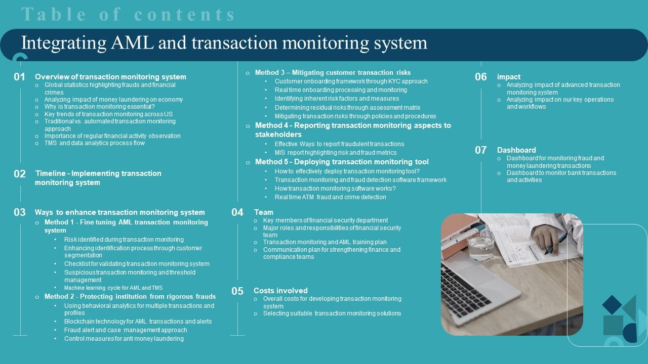 Table_Of_Contents_Integrating_AML_And_Transaction_Monitoring_System_Background_PDF_Slide_1.jpg