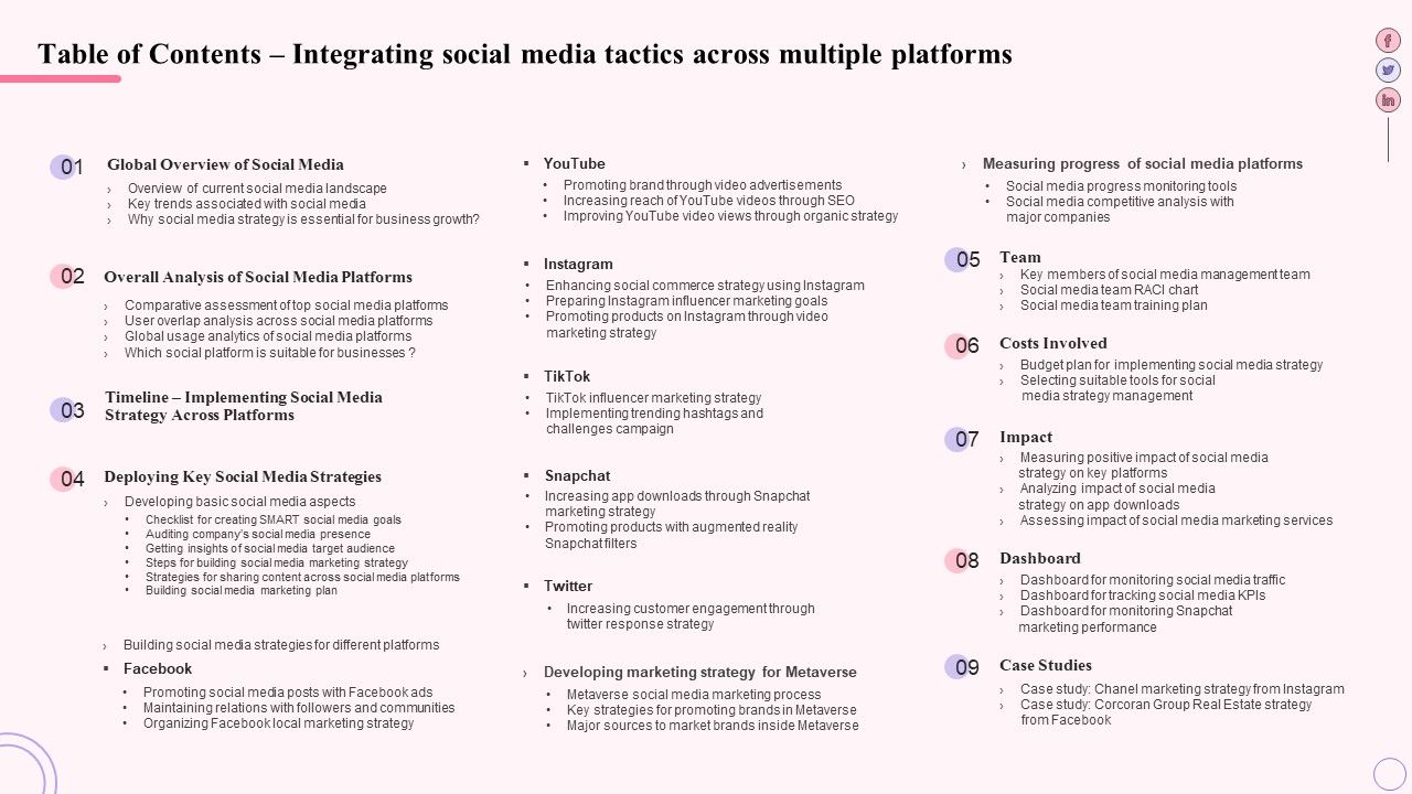 Table_Of_Contents_Integrating_Social_Media_Tactics_Across_Multiple_Platforms_Rules_PDF_Slide_1.jpg