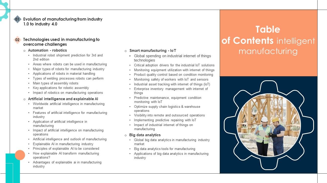 Table_Of_Contents_Intelligent_Manufacturing_Ppt_PowerPoint_Presentation_File_Professional_PDF_Slide_1.jpg