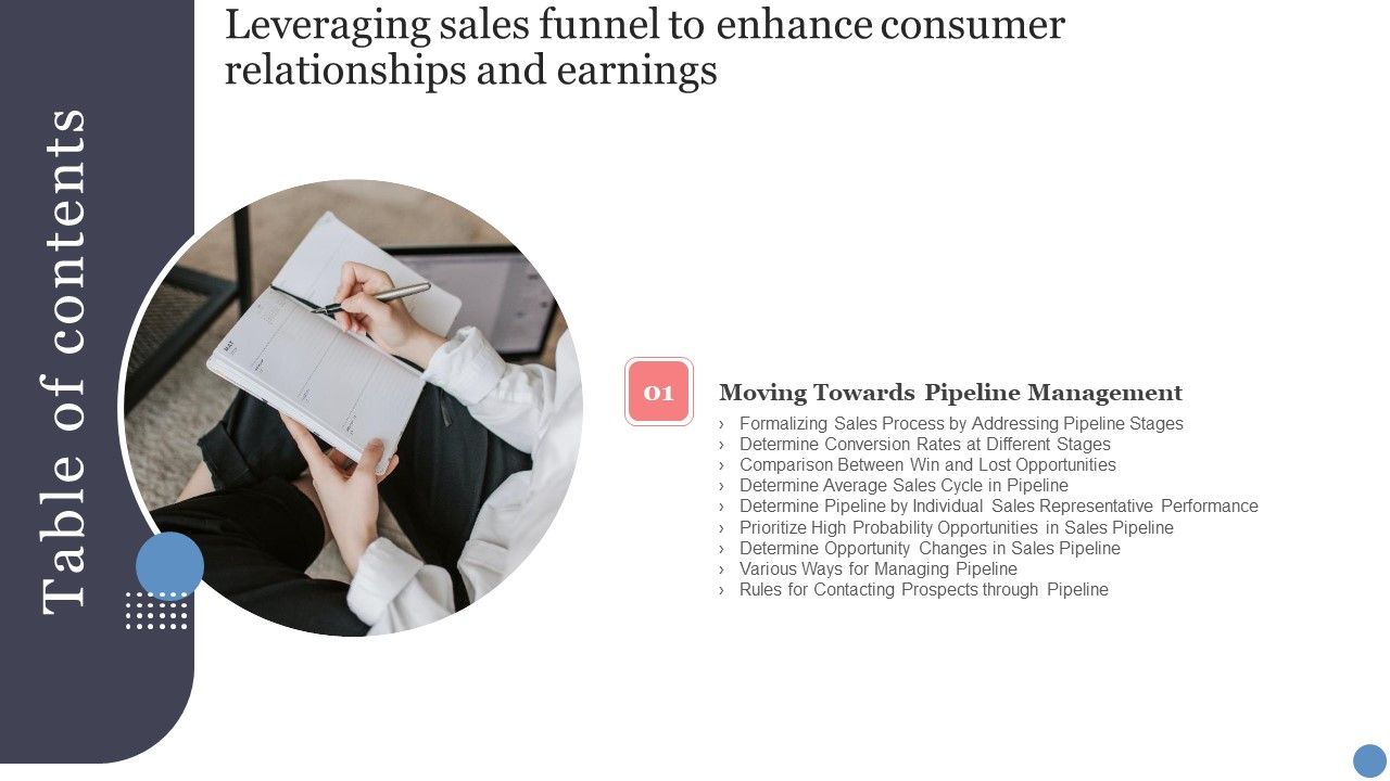 Table_Of_Contents_Leveraging_Sales_Funnel_To_Enhance_Consumer_Relationships_And_Earnings_Determine_Ideas_PDF_Slide_1.jpg