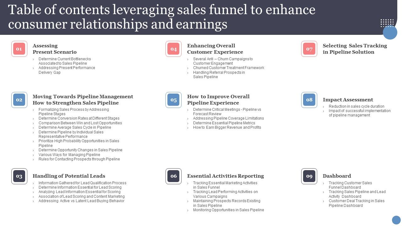 Table_Of_Contents_Leveraging_Sales_Funnel_To_Enhance_Consumer_Relationships_And_Earnings_Professional_PDF_Slide_1.jpg