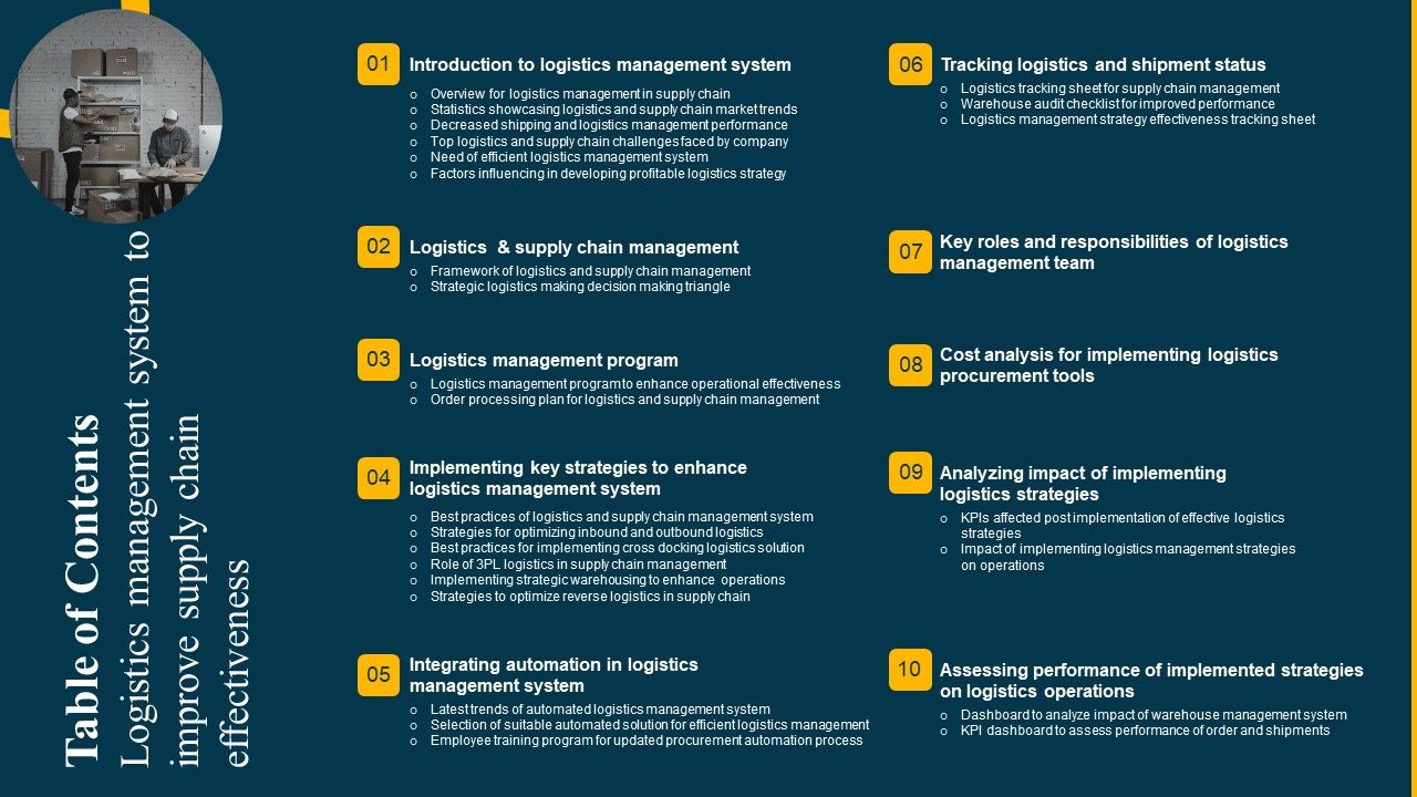 Table_Of_Contents_Logistics_Management_System_To_Improve_Supply_Chain_Effectiveness_Portrait_PDF_Slide_1.jpg