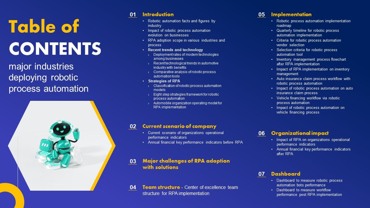 Table_Of_Contents_Major_Industries_Deploying_Robotic_Process_Automation_Clipart_PDF_Slide_1.jpg