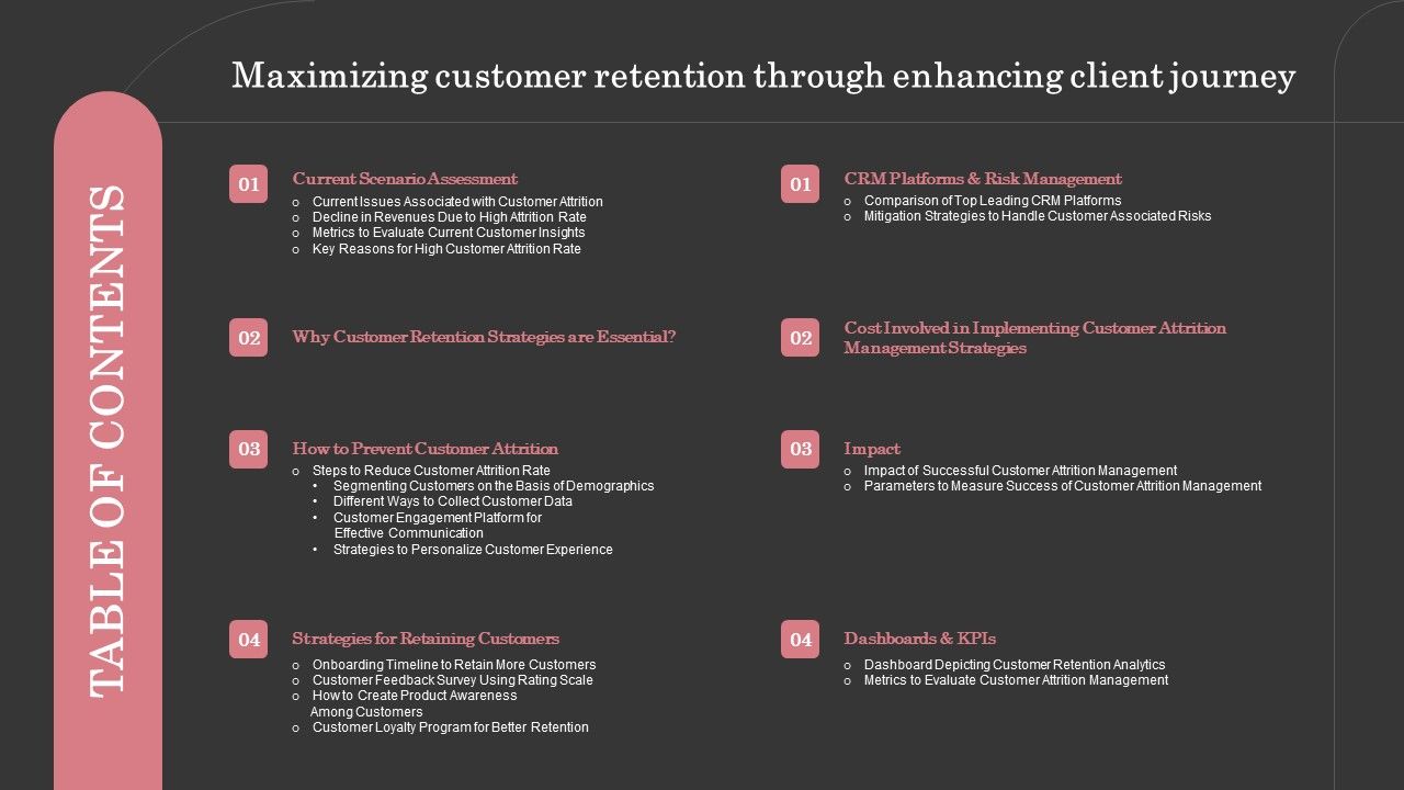 Table_Of_Contents_Maximizing_Customer_Retention_Through_Enhancing_Client_Journey_Clipart_PDF_Slide_1.jpg