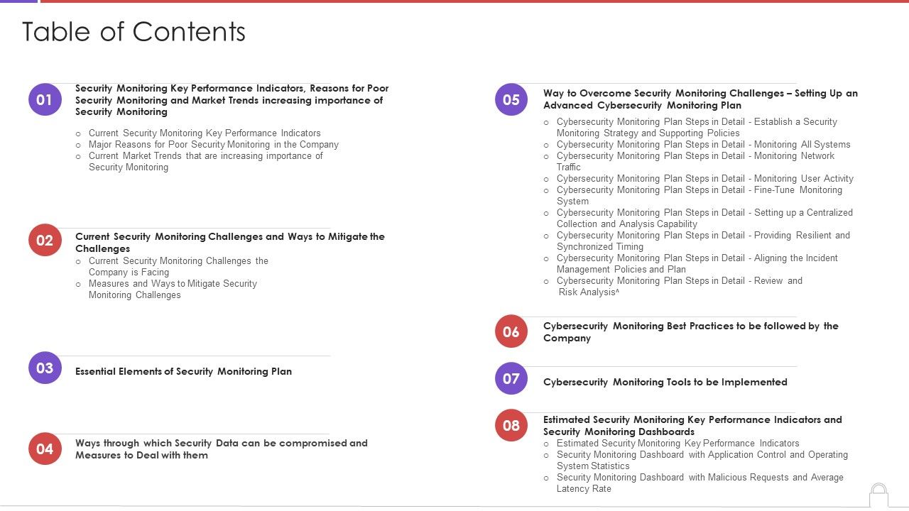 Table_Of_Contents_Methods_To_Develop_Advanced_It_Security_Monitoring_Plan_Structure_PDF_Slide_1.jpg
