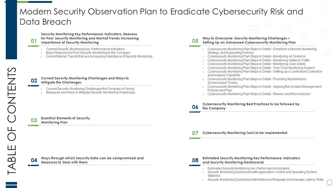 Table_Of_Contents_Modern_Security_Observation_Plan_To_Eradicate_Cybersecurity_Risk_And_Data_Breach_Information_PDF_Slide_1.jpg