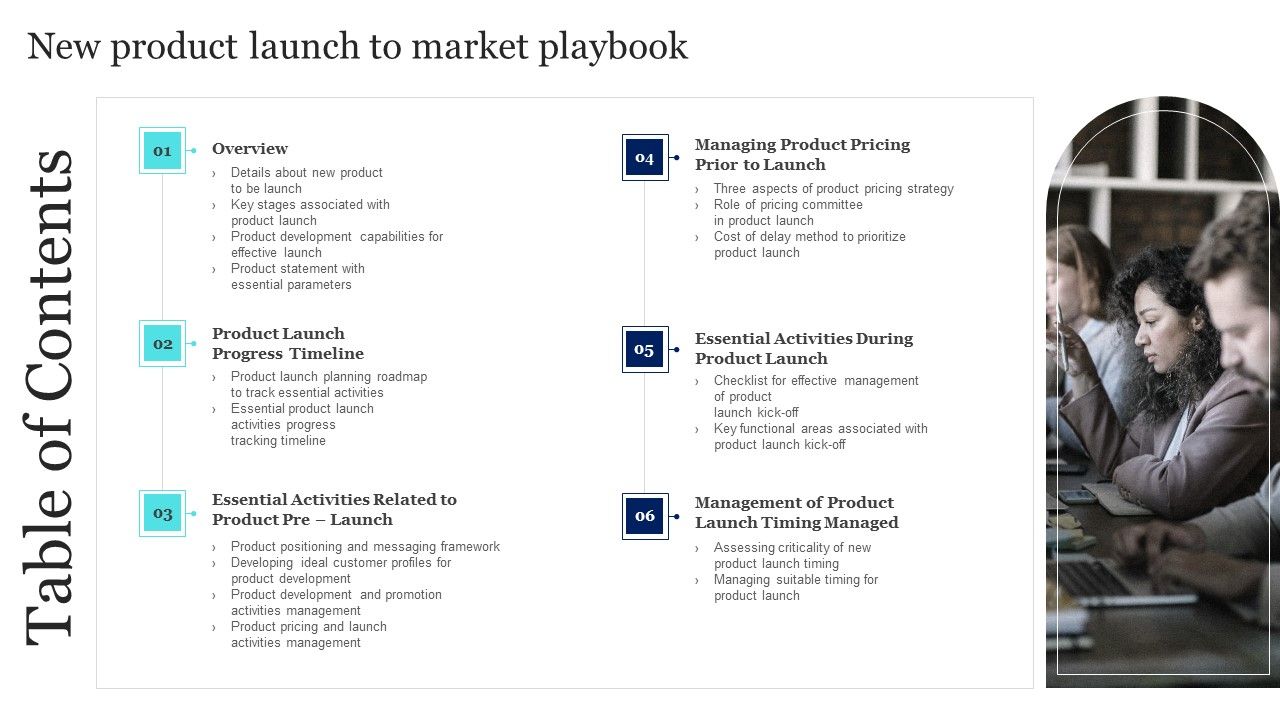 Table_Of_Contents_New_Product_Launch_To_Market_Playbook_Pictures_PDF_Slide_1.jpg