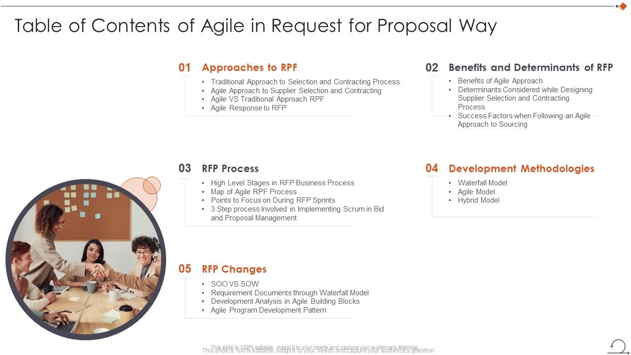 Table_Of_Contents_Of_Agile_In_Request_For_Proposal_Way_Rules_PDF_Slide_1.jpg