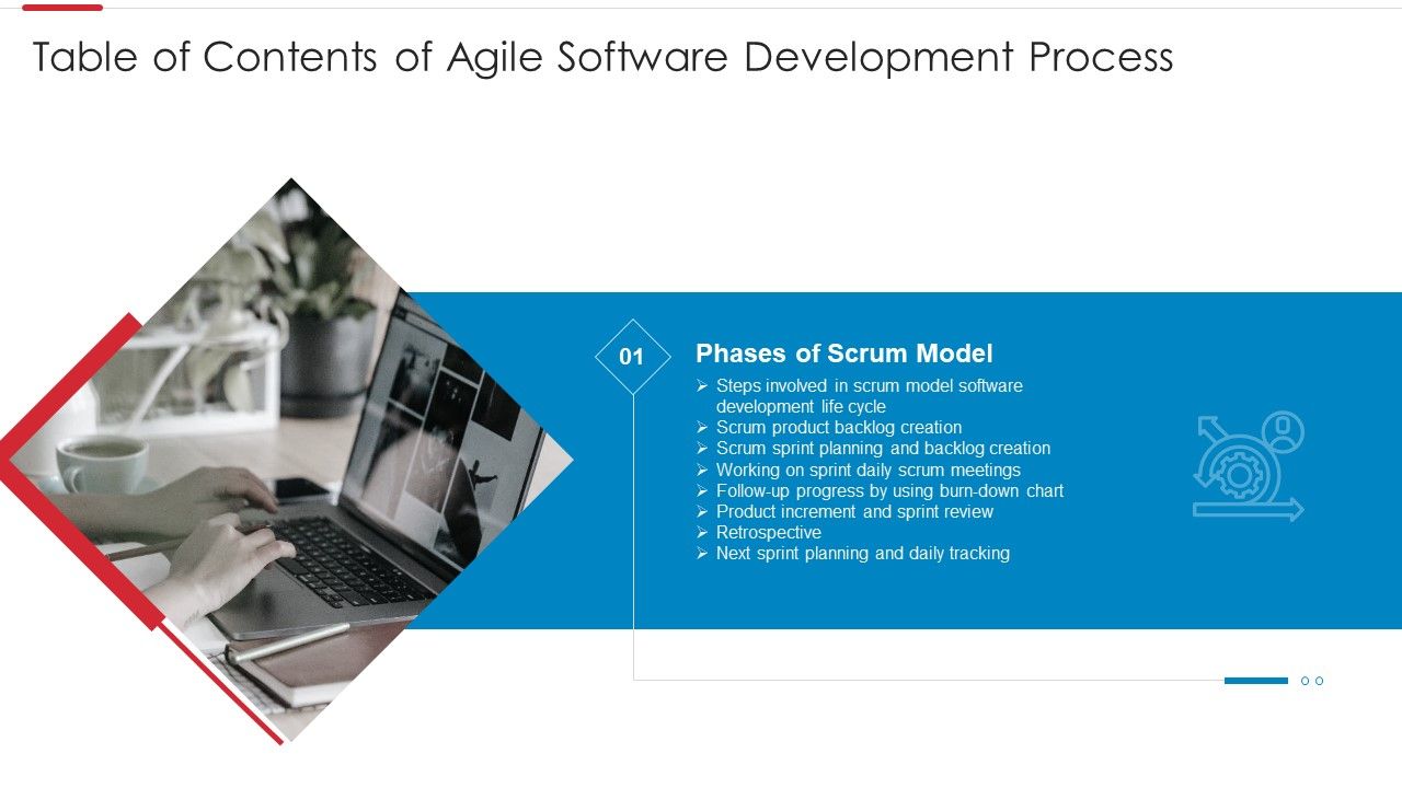 Table_Of_Contents_Of_Agile_Software_Development_Process_Model_Structure_PDF_Slide_1.jpg
