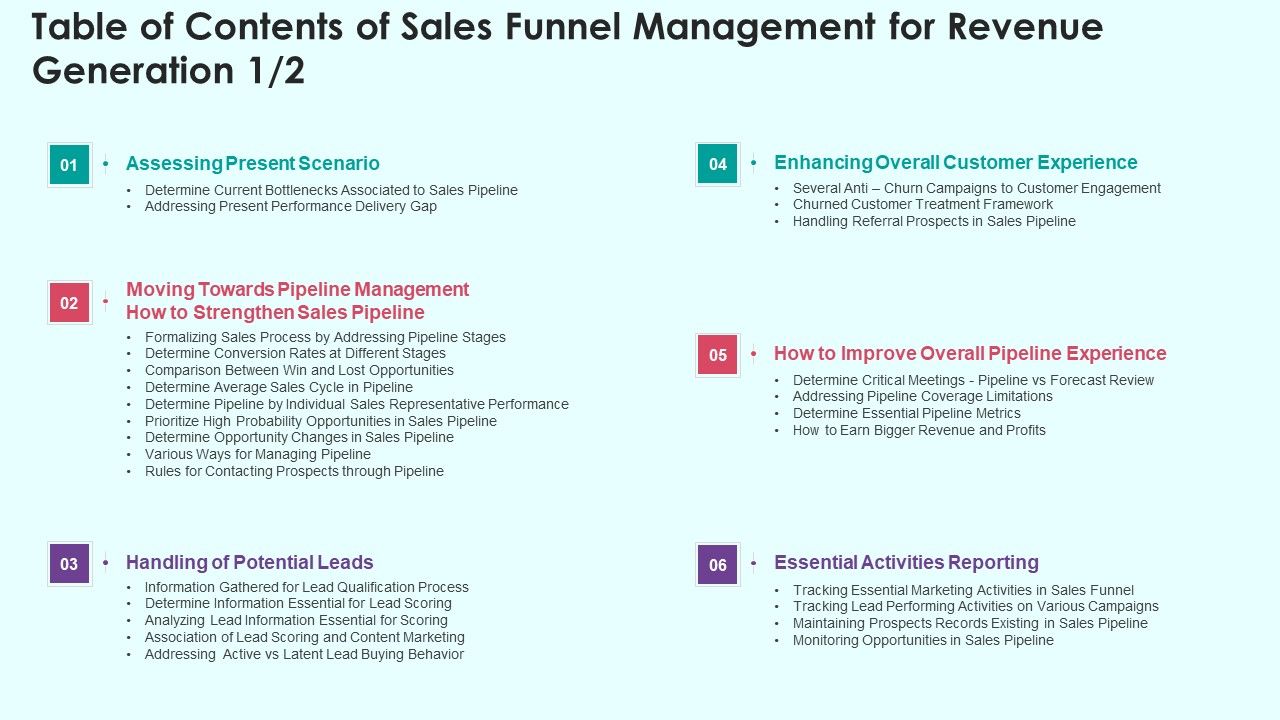 Table_Of_Contents_Of_Sales_Funnel_Management_For_Revenue_Generation_Portrait_PDF_Slide_1.jpg
