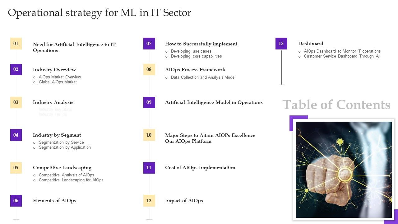 Table_Of_Contents_Operational_Strategy_For_Ml_In_IT_Sector_Ppt_Portfolio_Structure_PDF_Slide_1.jpg