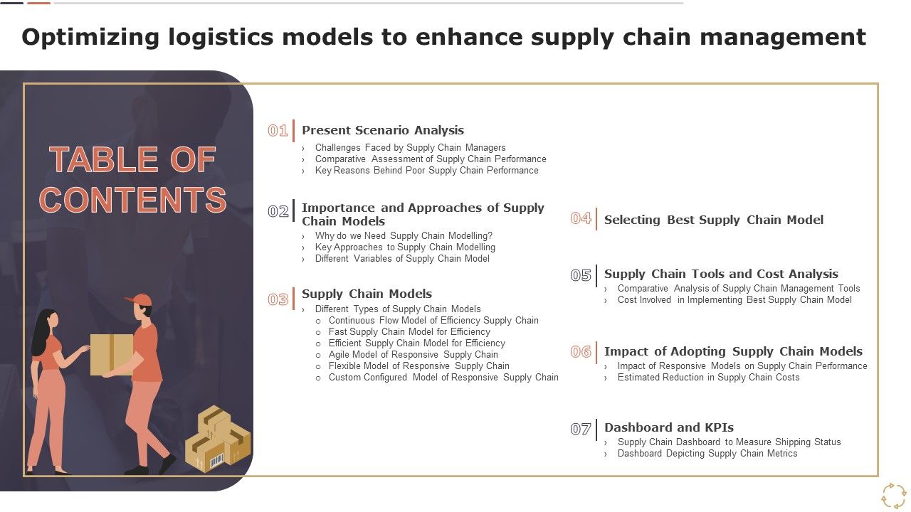 Table_Of_Contents_Optimizing_Logistics_Models_To_Enhance_Supply_Chain_Management_Icons_PDF_Slide_1.jpg