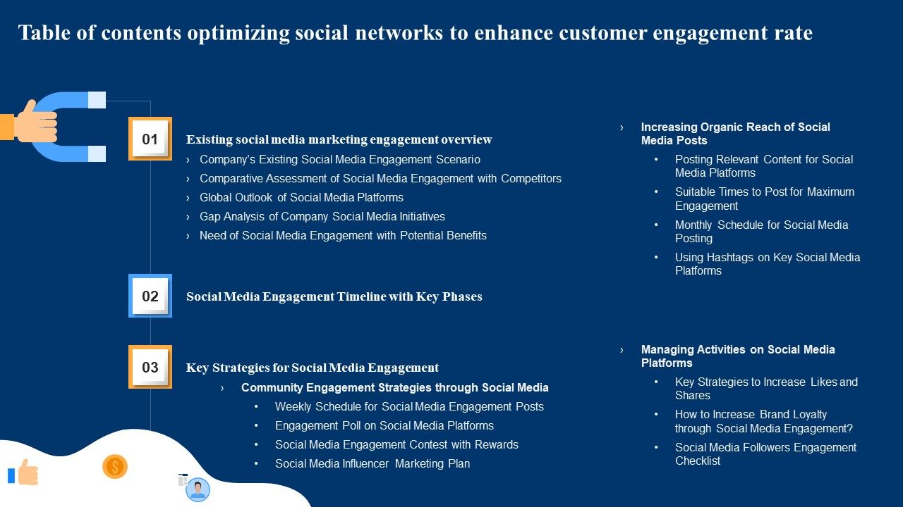 Table_Of_Contents_Optimizing_Social_Networks_To_Enhance_Customer_Engagement_Rate_Demonstration_PDF_Slide_1.jpg