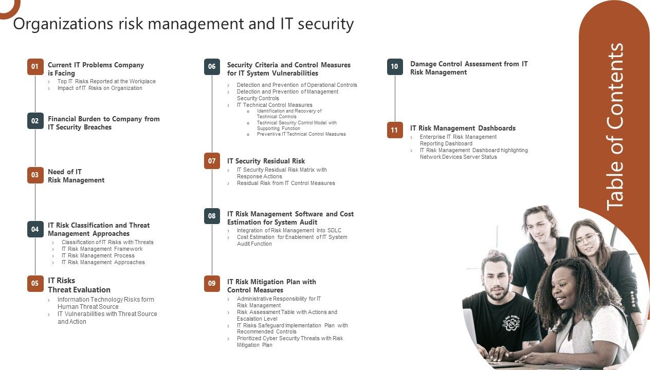 Table_Of_Contents_Organizations_Risk_Management_And_IT_Security_Formats_PDF_Slide_1.jpg