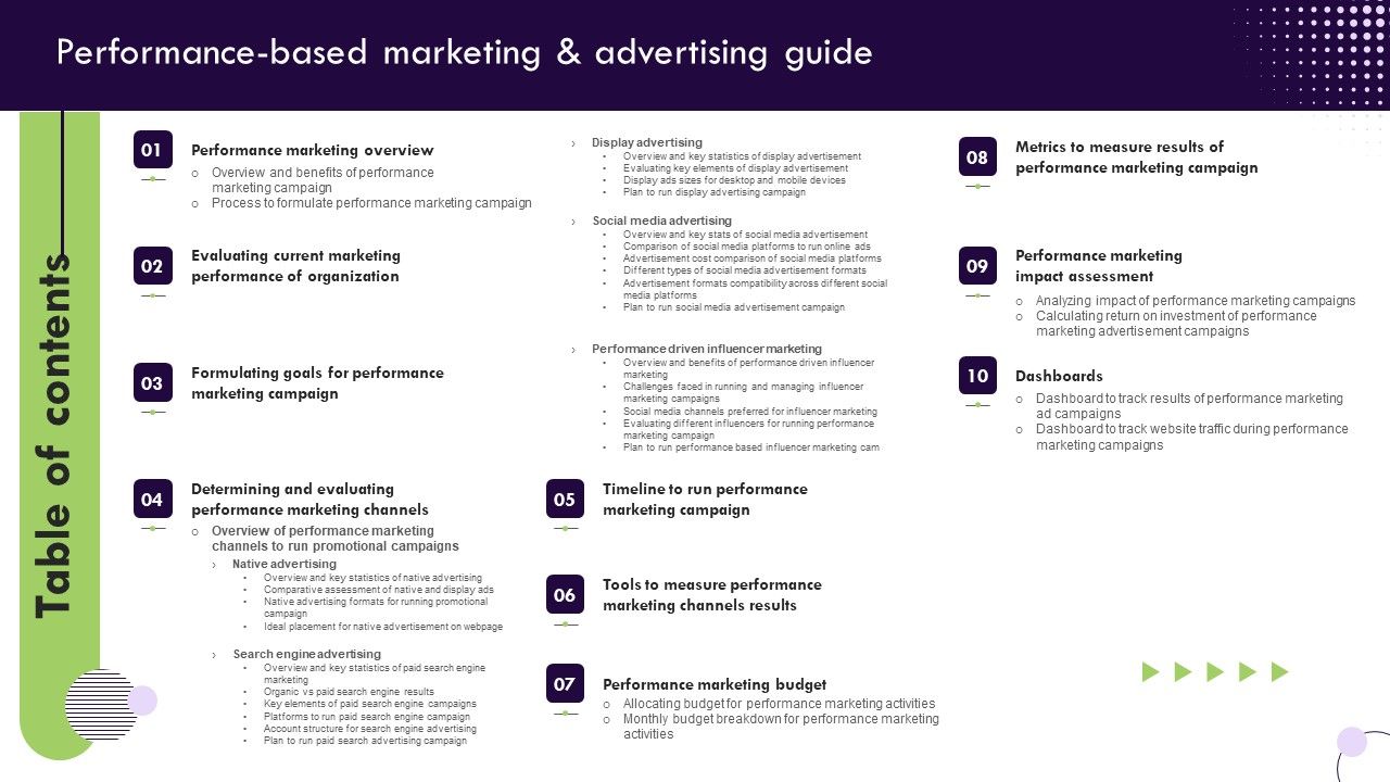 Table_Of_Contents_Performance_Based_Marketing_And_Advertising_Guide_Mockup_PDF_Slide_1.jpg