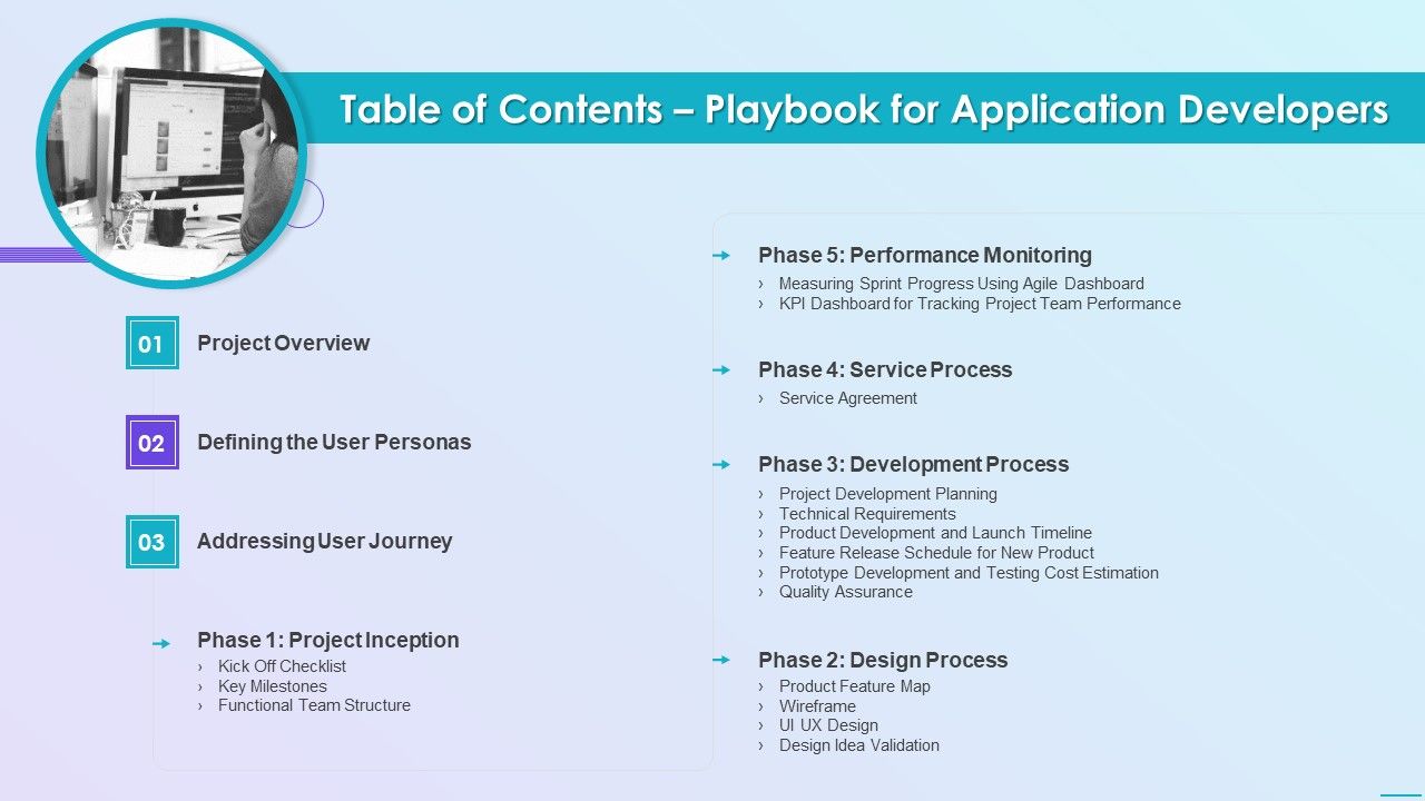 Table_Of_Contents_Playbook_For_Application_Developers_Diagrams_PDF_Slide_1.jpg