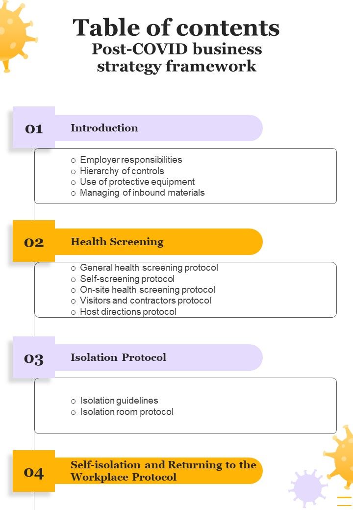 Table Of Contents Post COVID Business Strategy Framework One Pager Sample Example Document Slide01