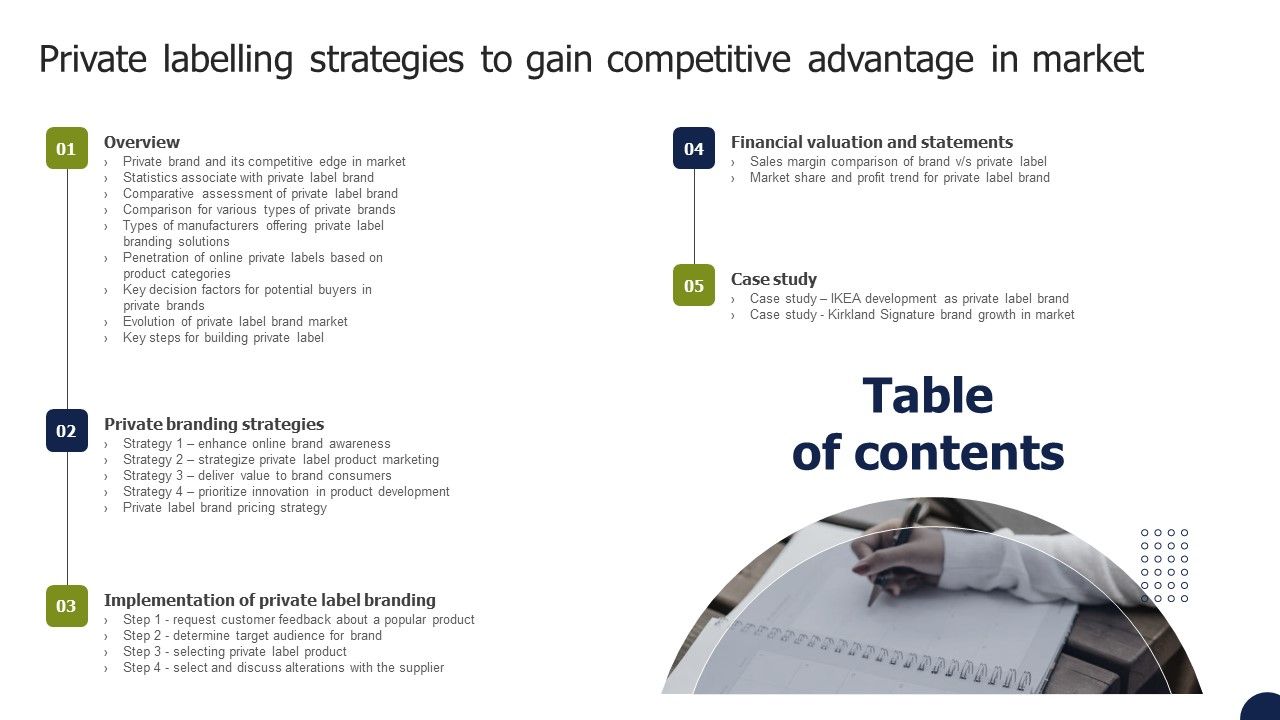 Table_Of_Contents_Private_Labelling_Strategies_To_Gain_Competitive_Advantage_In_Market_Ideas_PDF_Slide_1.jpg
