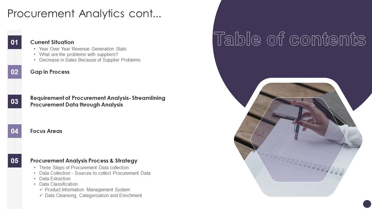 Table_Of_Contents_Procurement_Analytics_Cont_Slides_PDF_Slide_1.jpg