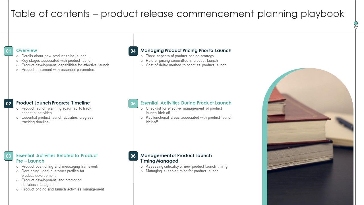 Table_Of_Contents_Product_Release_Commencement_Planning_Playbook_Sample_PDF_Slide_1.jpg