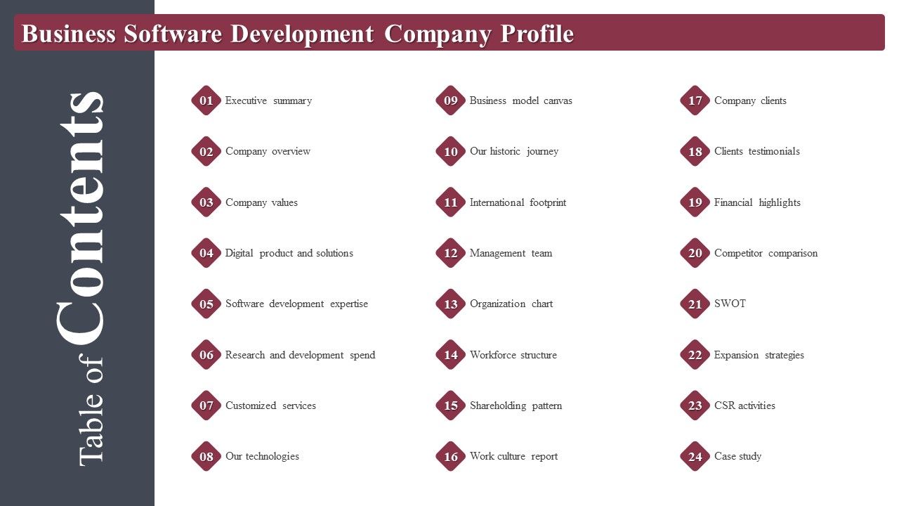 Table_Of_Contents_Profile_Business_Software_Development_Company_Profile_Introduction_PDF_Slide_1.jpg