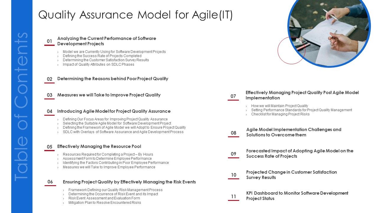 Table_Of_Contents_Quality_Assurance_Model_For_Agile_IT_Formats_PDF_Slide_1.jpg
