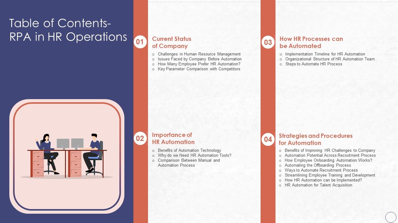 Table_Of_Contents_RPA_In_HR_Operations_Slides_PDF_Slide_1.jpg