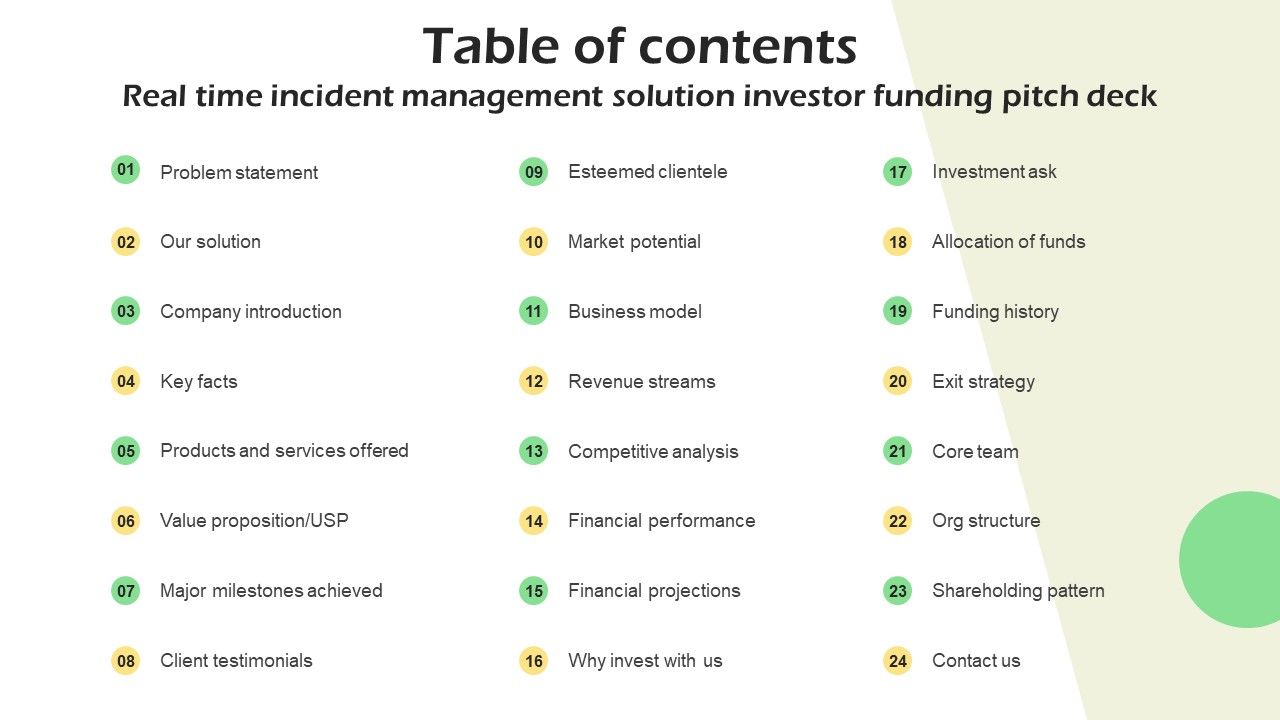 Table_Of_Contents_Real_Time_Incident_Management_Solution_Investor_Funding_Pitch_Deck_Introduction_PDF_Slide_1.jpg