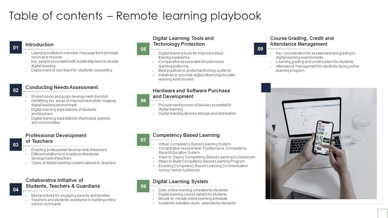 Table_Of_Contents_Remote_Learning_Playbook_Microsoft_PDF_Slide_1.jpg