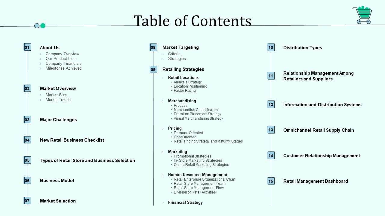 Table_Of_Contents_Retail_Outlet_Positioning_And_Merchandising_Approaches_Themes_PDF_Slide_1.jpg