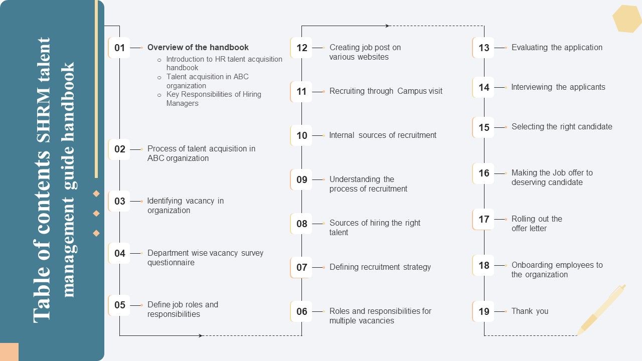 Table_Of_Contents_SHRM_Talent_Management_Guide_Handbook_Professional_PDF_Slide_1.jpg