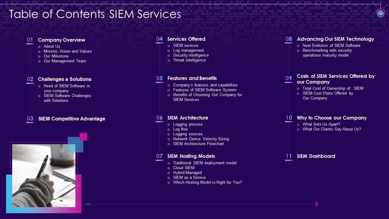Table_Of_Contents_SIEM_Services_Ppt_Gallery_Format_PDF_Slide_1.jpg
