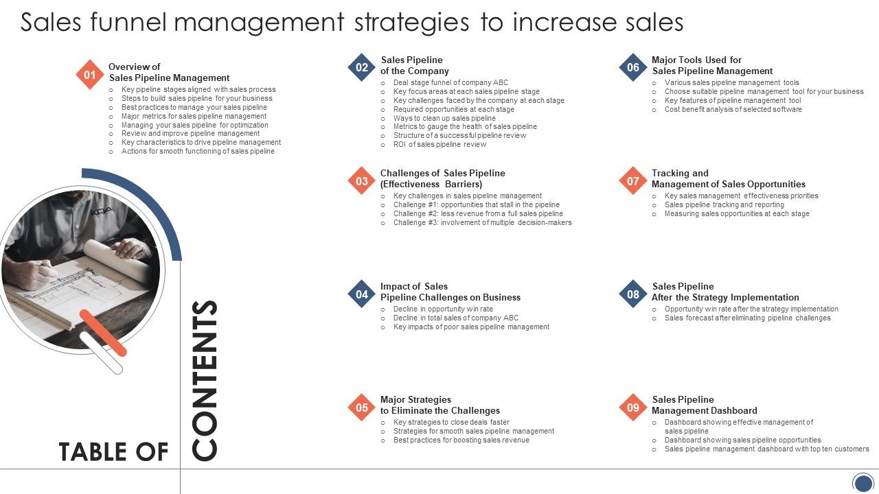 Table_Of_Contents_Sales_Funnel_Management_Strategies_To_Increase_Sales_Template_PDF_Slide_1.jpg