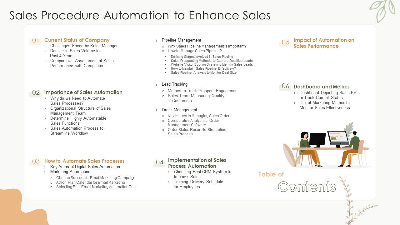Table_Of_Contents_Sales_Procedure_Automation_To_Enhance_Sales_Rules_Rules_PDF_Slide_1.jpg