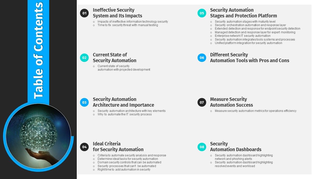 Table_Of_Contents_Security_Automation_To_Analyze_And_Mitigate_Cyberthreats_Diagrams_PDF_Slide_1.jpg